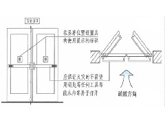 人身安全知更多 疏散門的主要設置形式及防火要求