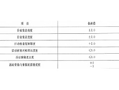 作為采購者，應了解防火窗哪些規(guī)范要求？