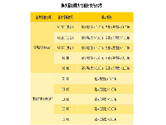 如何合理設置防火門和防火窗