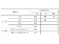 中小學(xué)校建筑防火與消防設(shè)施要求-恒保帶您解讀