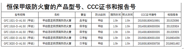 防火玻璃